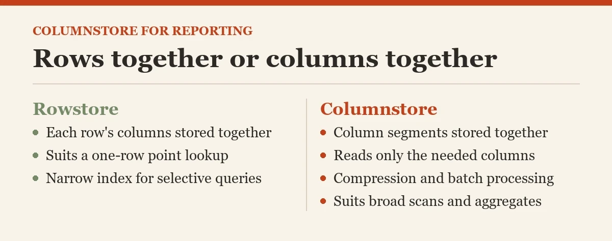 Rows together or columns together: a diagram about the columnstore indexes for reporting tables