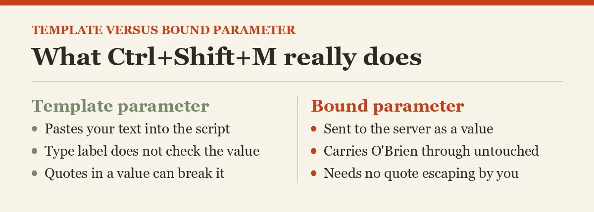 What Ctrl+Shift+M really does