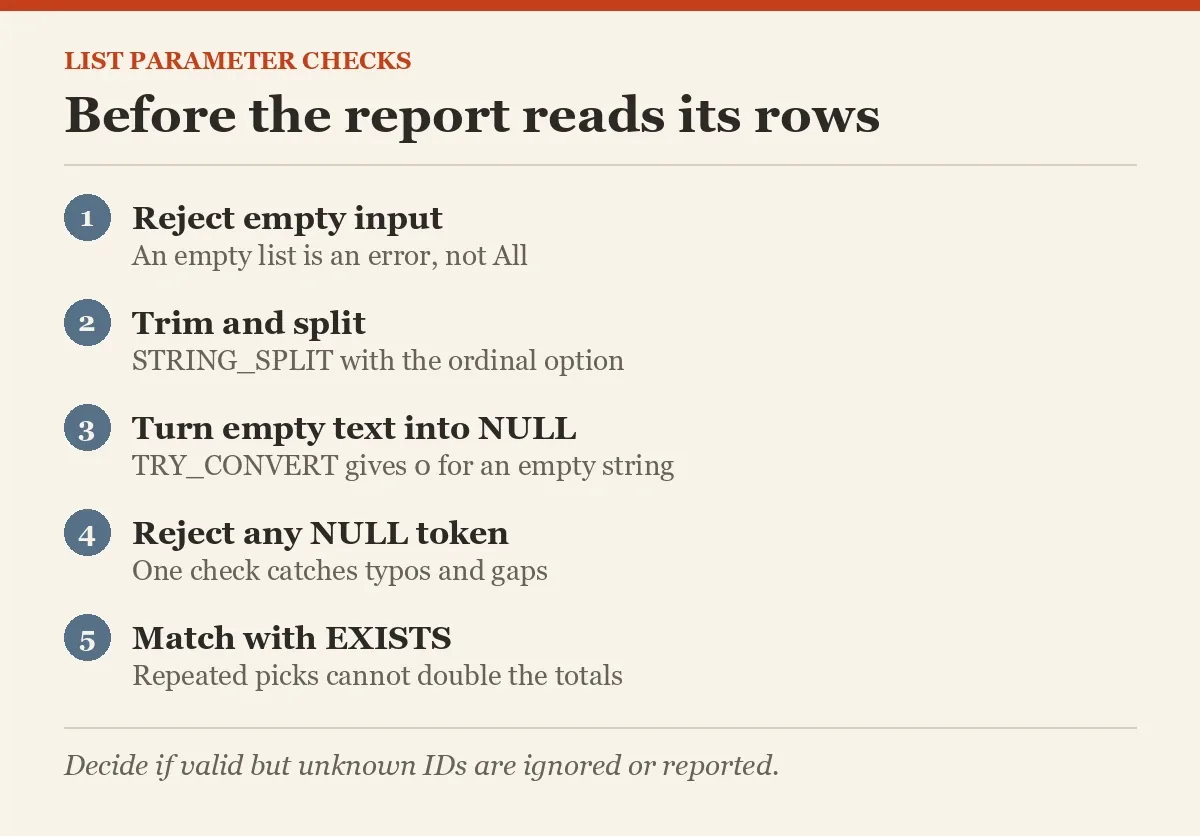 Before the report reads its rows