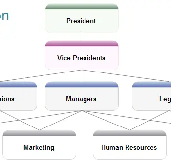 SQL SERVER - Quiz and Video - Introduction to Hierarchical Query using a Recursive CTE
