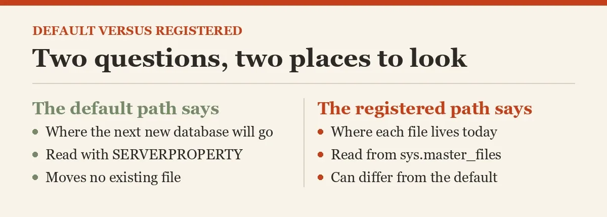 Two questions, two places to look