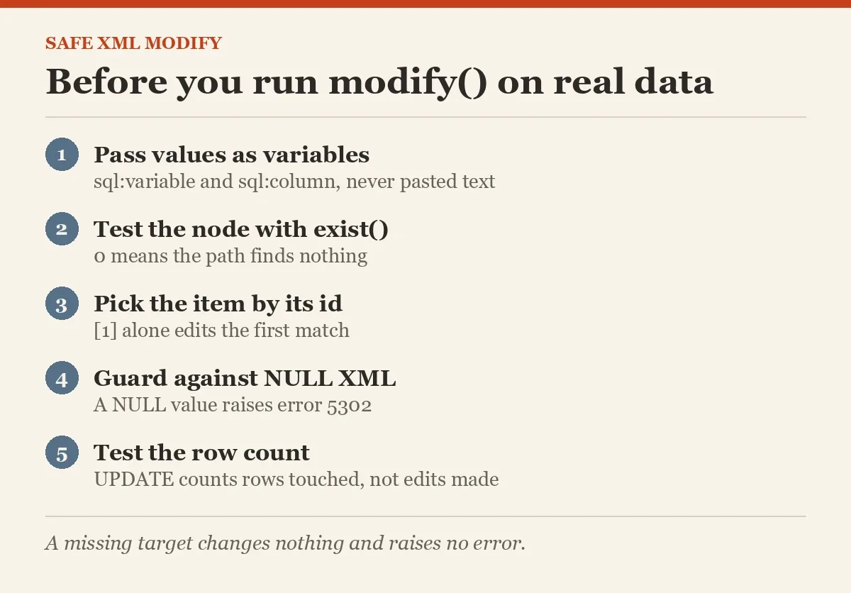 Before you run modify() on real data