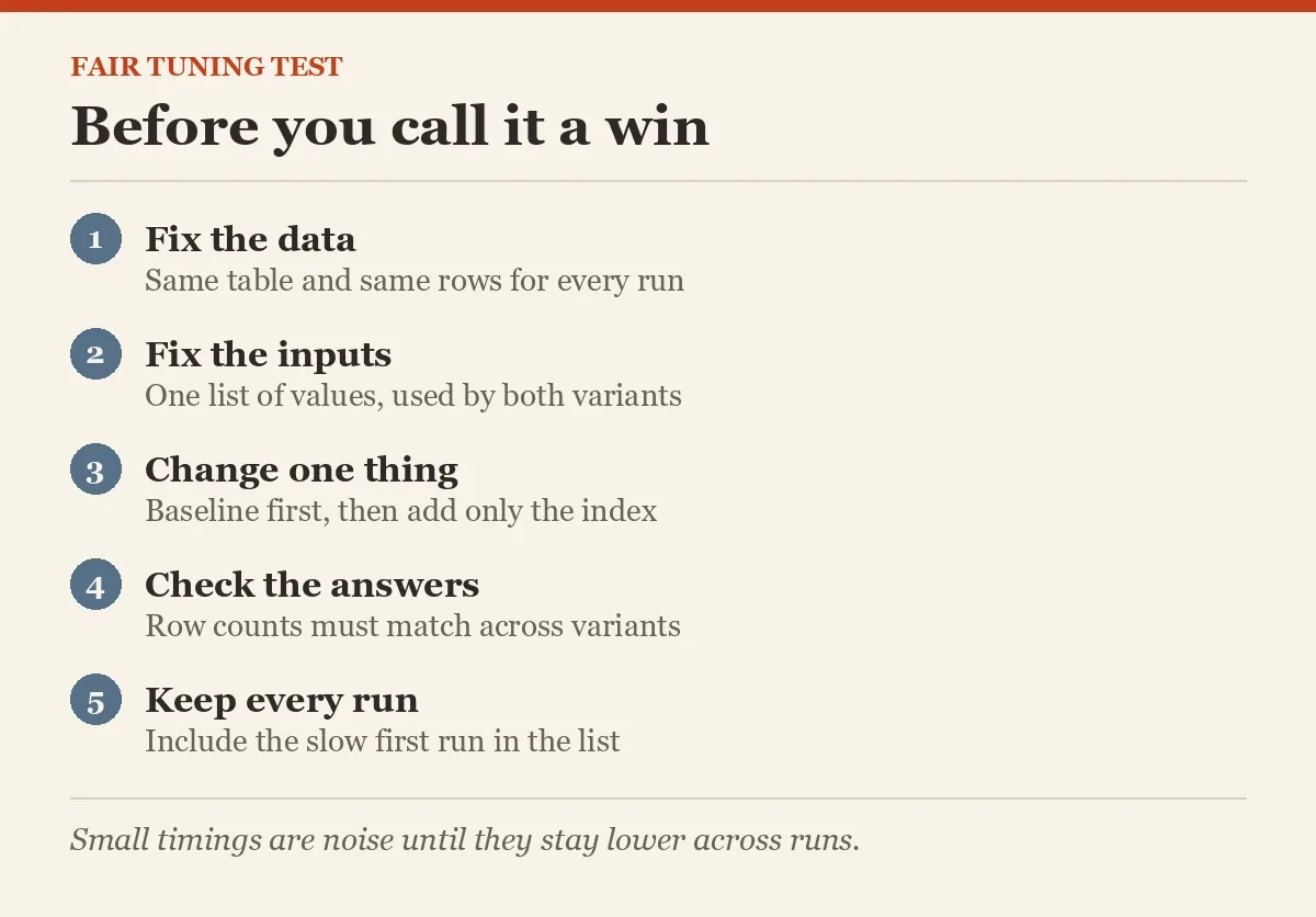 Before you call it a win