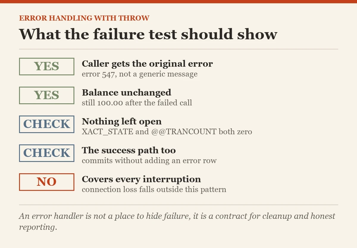 What the failure test should show: a checklist on the error handling template