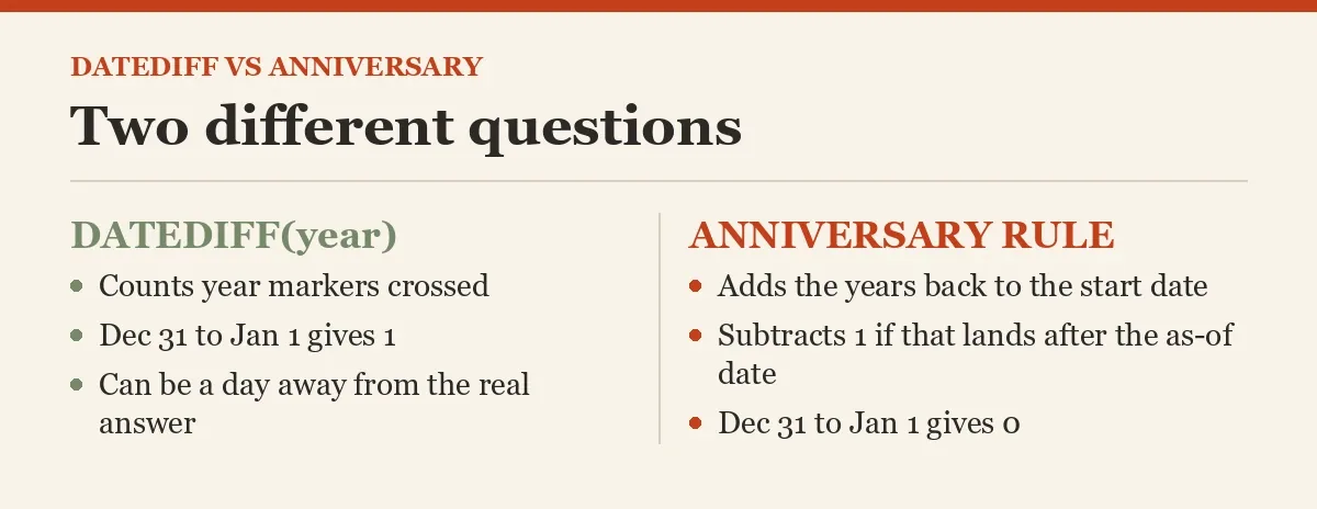Two different questions
