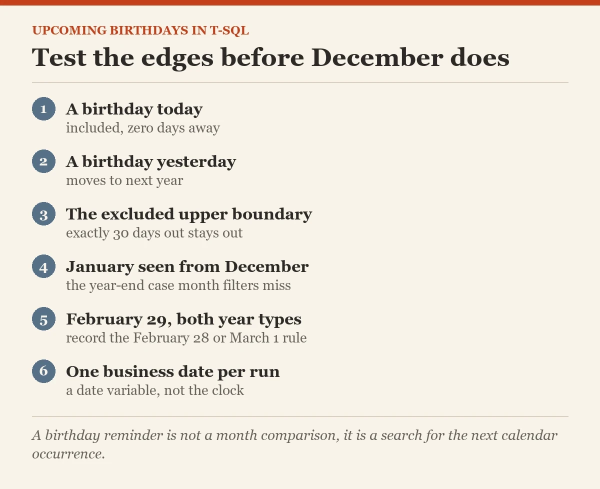 Test the edges before December does: a checklist on the upcoming birthdays