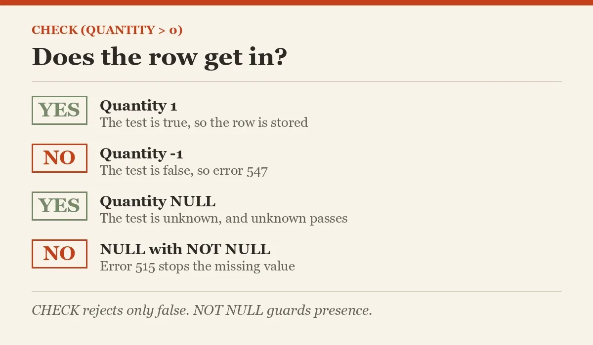 Does the row get in?