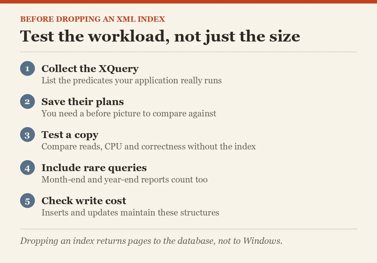 Test the workload, not just the size