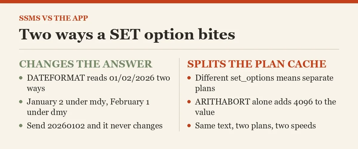 Two ways a SET option bites