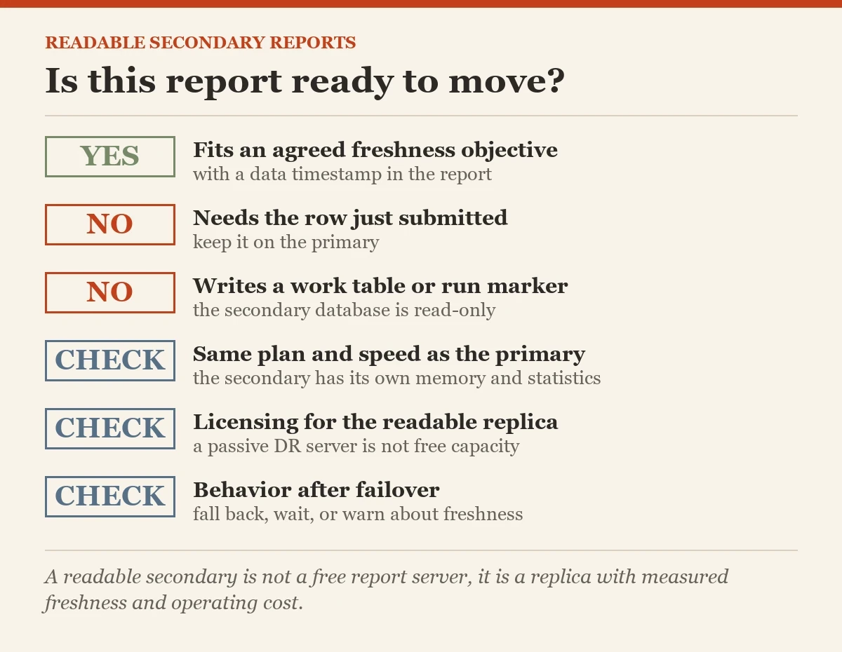 Is this report ready to move?: a checklist on the readable secondary