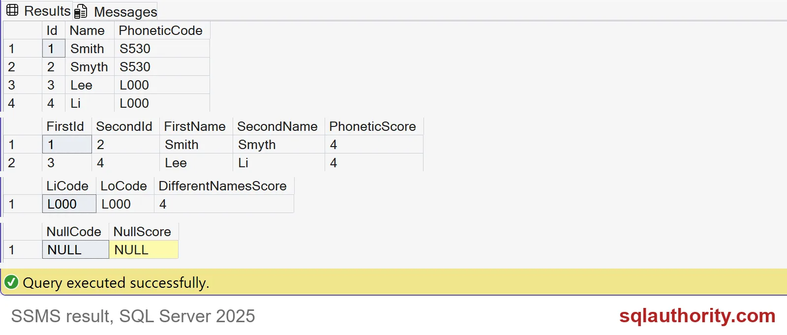 SQL Server results showing phonetic candidate pairs and matching Li and Lo codes