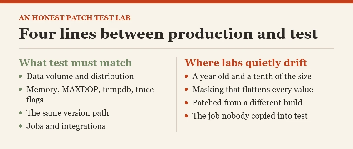 Four lines between production and test: a diagram about the patch test environment