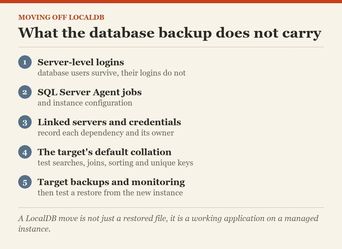 What the database backup does not carry: a checklist on the moving from LocalDB