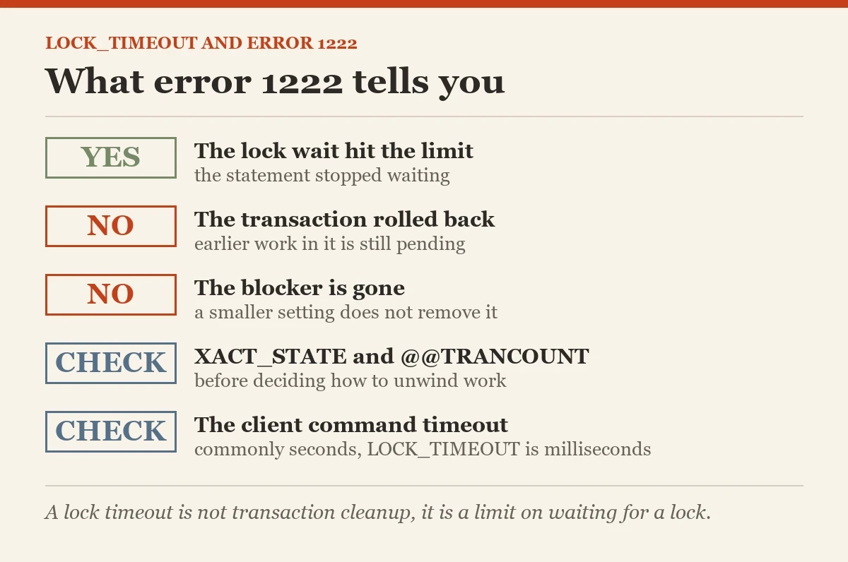What error 1222 tells you: a checklist on the LOCK_TIMEOUT