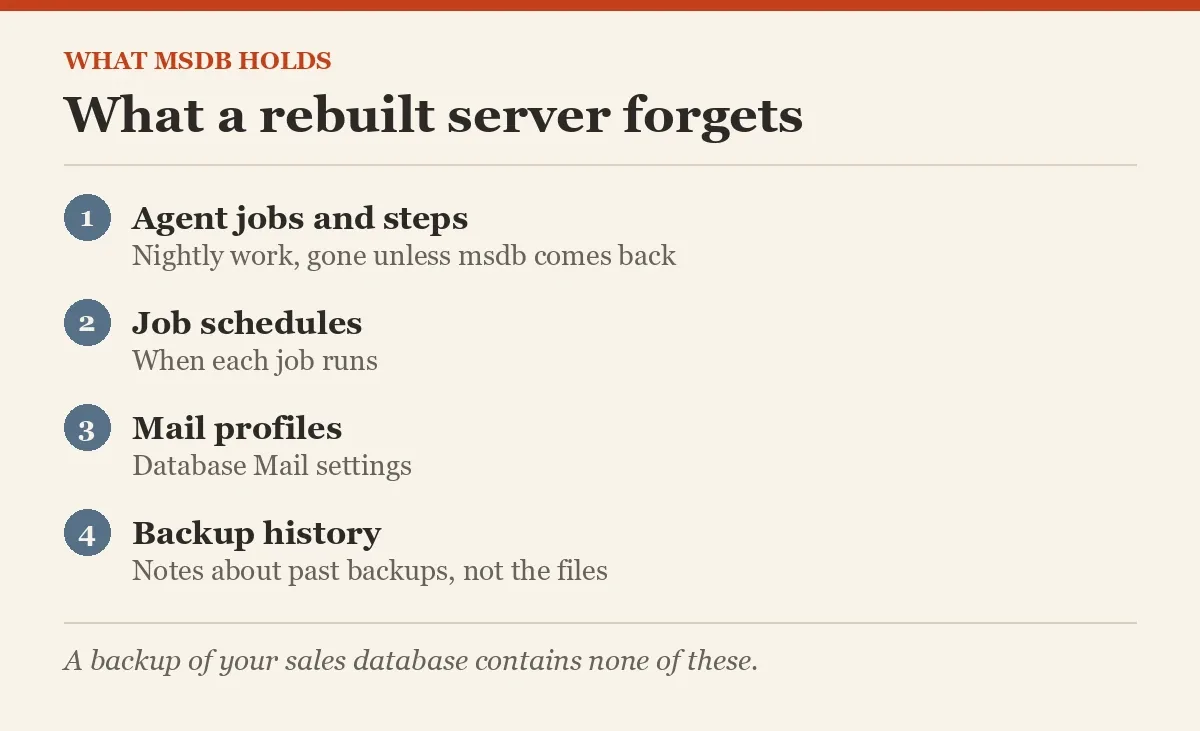 What a rebuilt server forgets