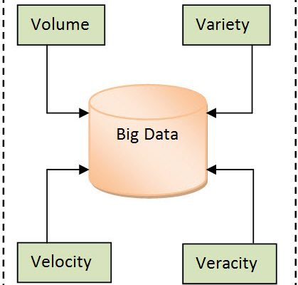 All Articles bigdataimage-419x400 