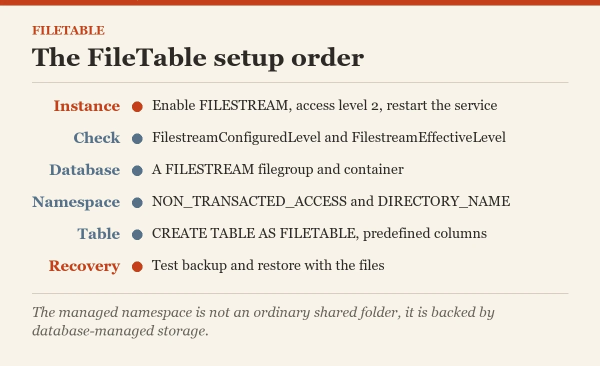 The FileTable setup order: a checklist on the FileTable