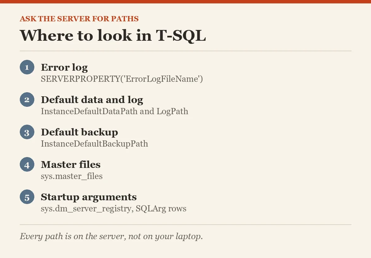 Where to look in T-SQL