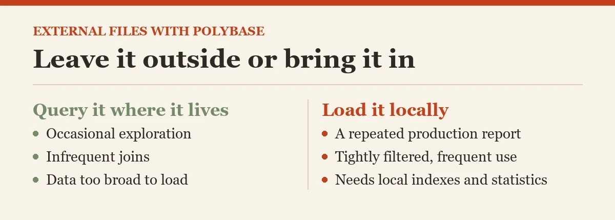 Leave it outside or bring it in: a checklist on the PolyBase