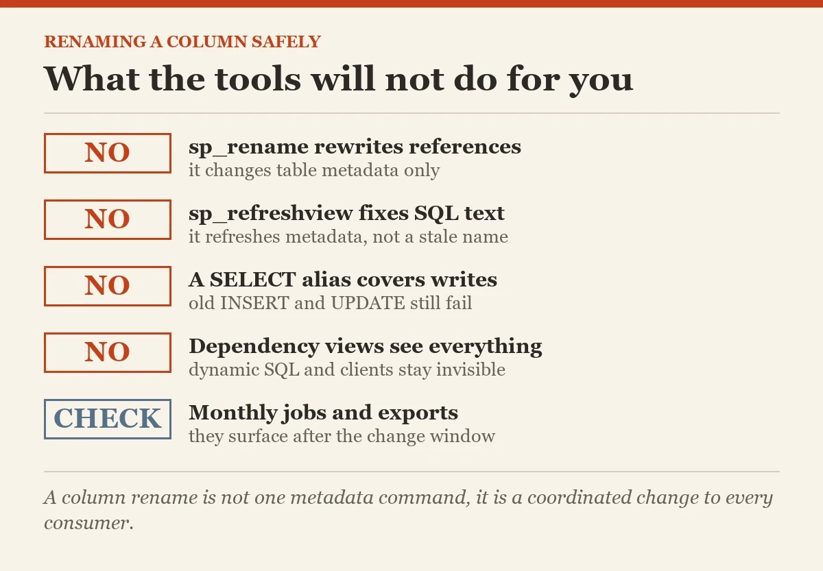 What the tools will not do for you: a checklist on the renaming a column