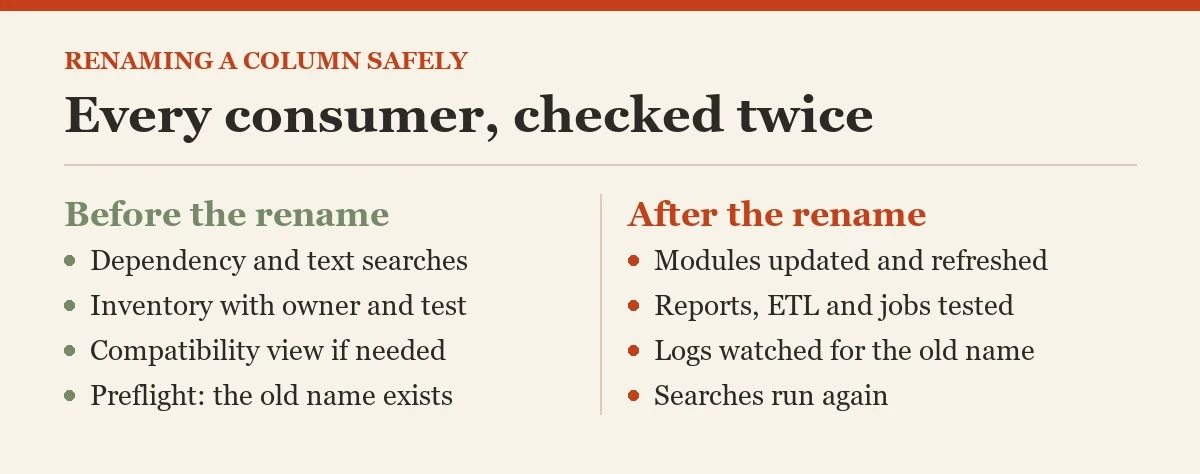 Every consumer, checked twice: a diagram about the renaming a column