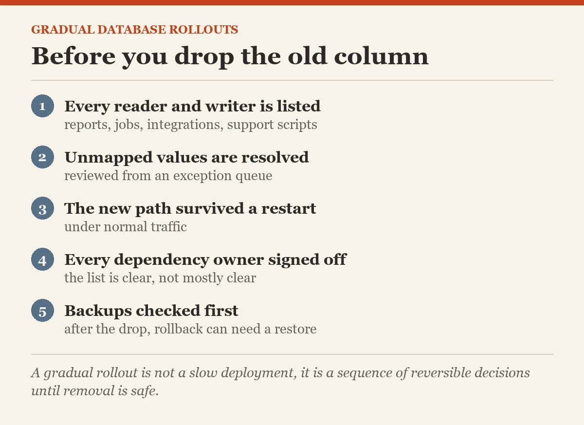 Before you drop the old column: a checklist on the database changes gradually