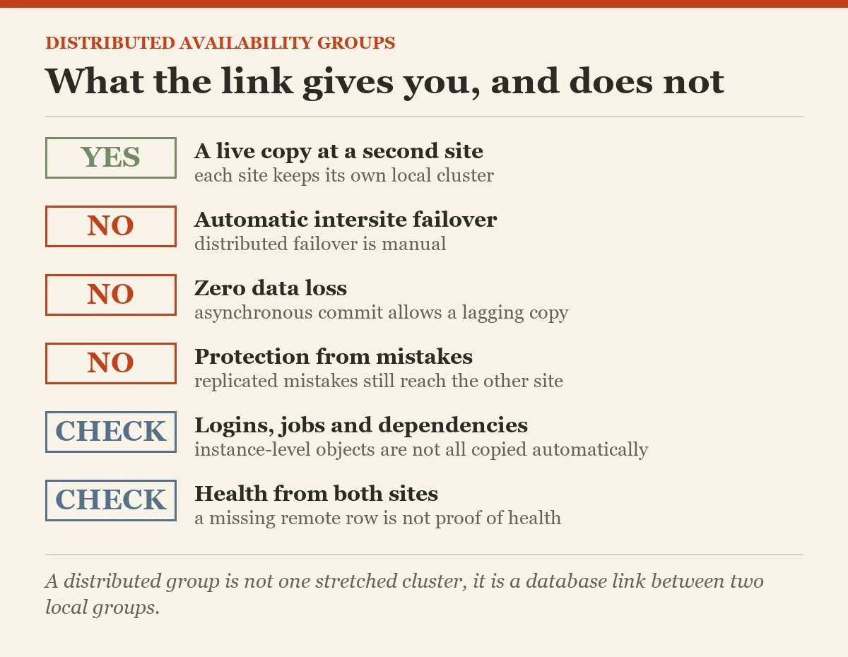What the link gives you, and does not: a checklist on the distributed availability groups