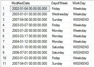 SQL SERVER - Find Weekend and Weekdays from Datetime in SQL Server 2012