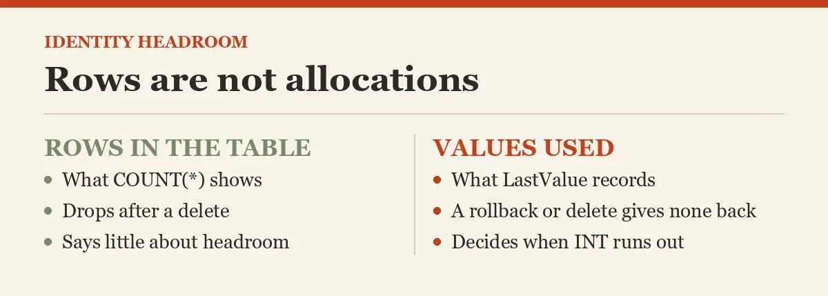 Rows are not allocations