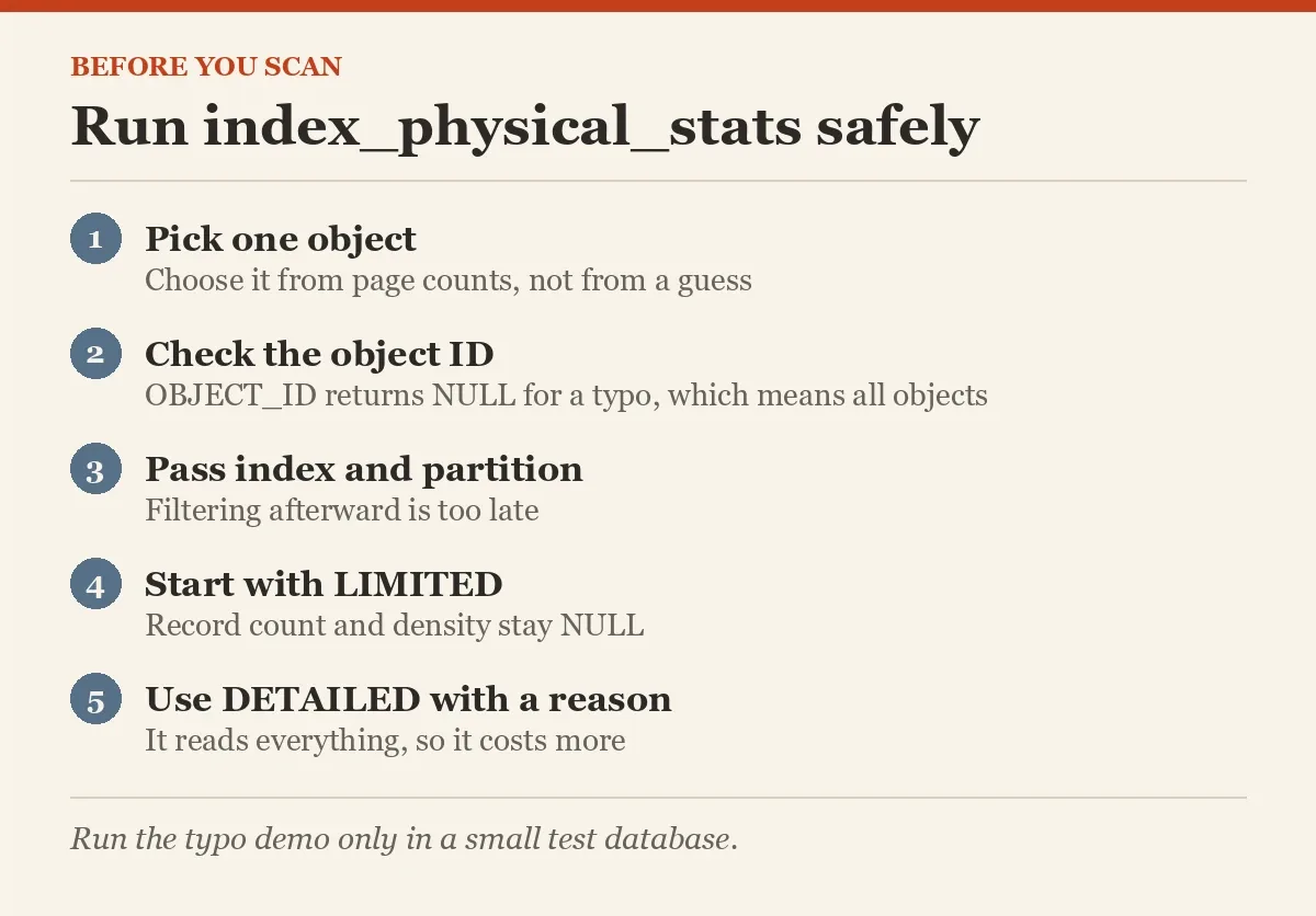 Run index_physical_stats safely