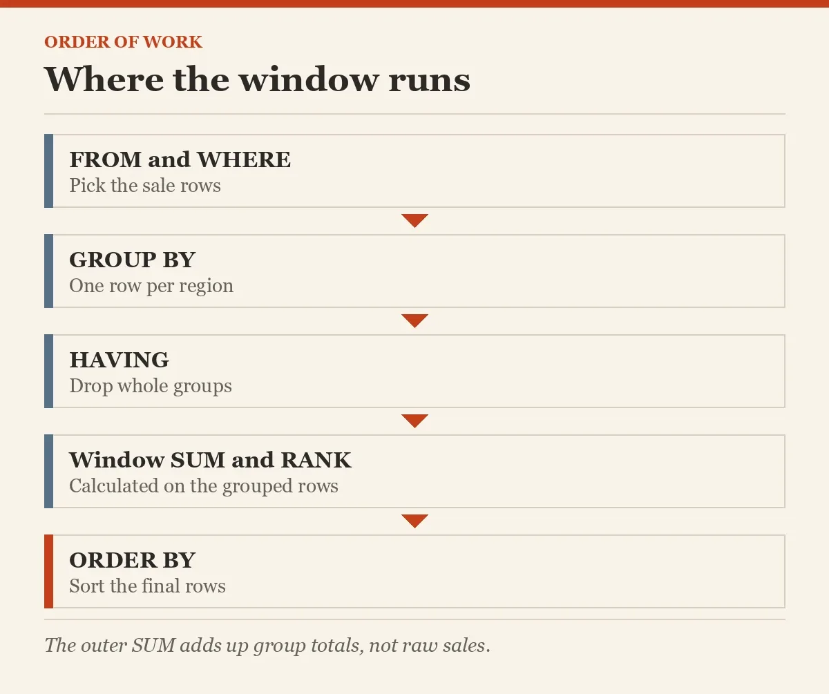 Where the window runs