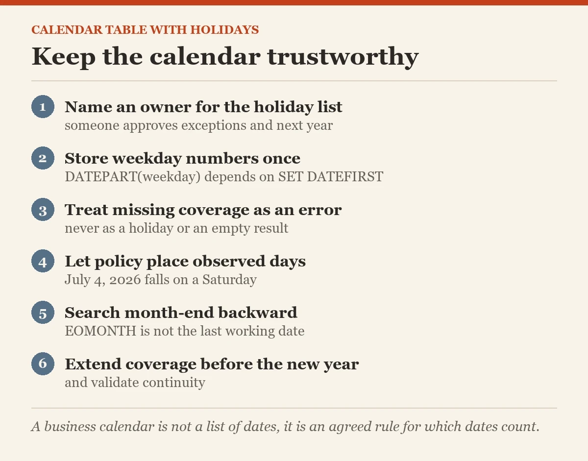 Keep the calendar trustworthy: a checklist on the calendar table