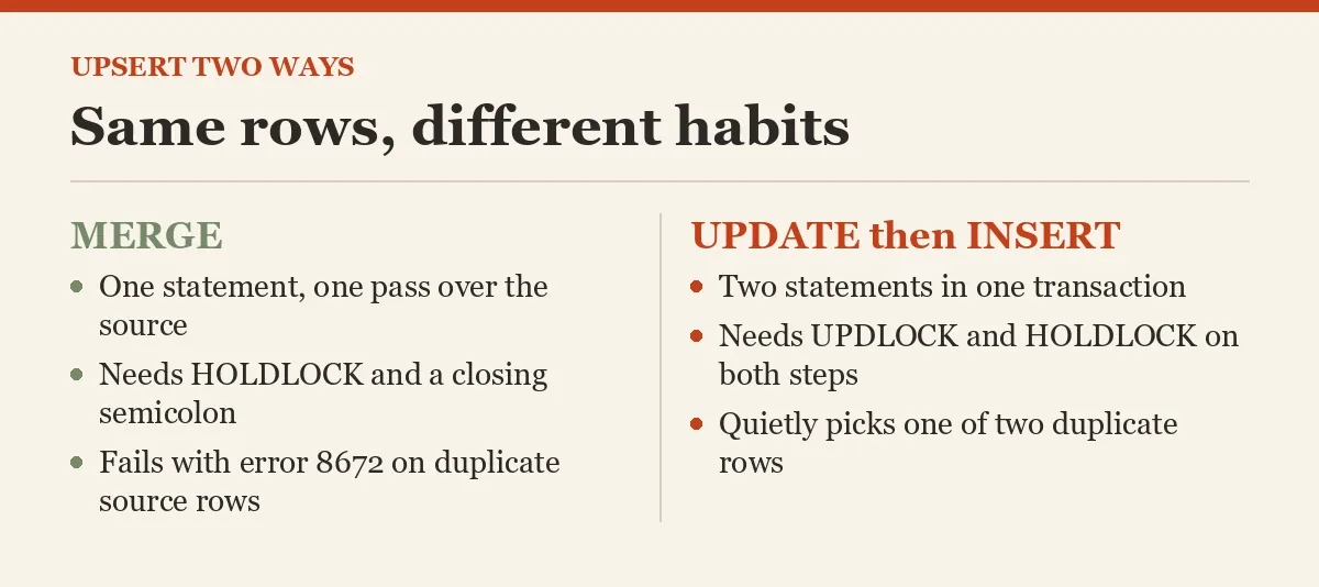 Same rows, different habits