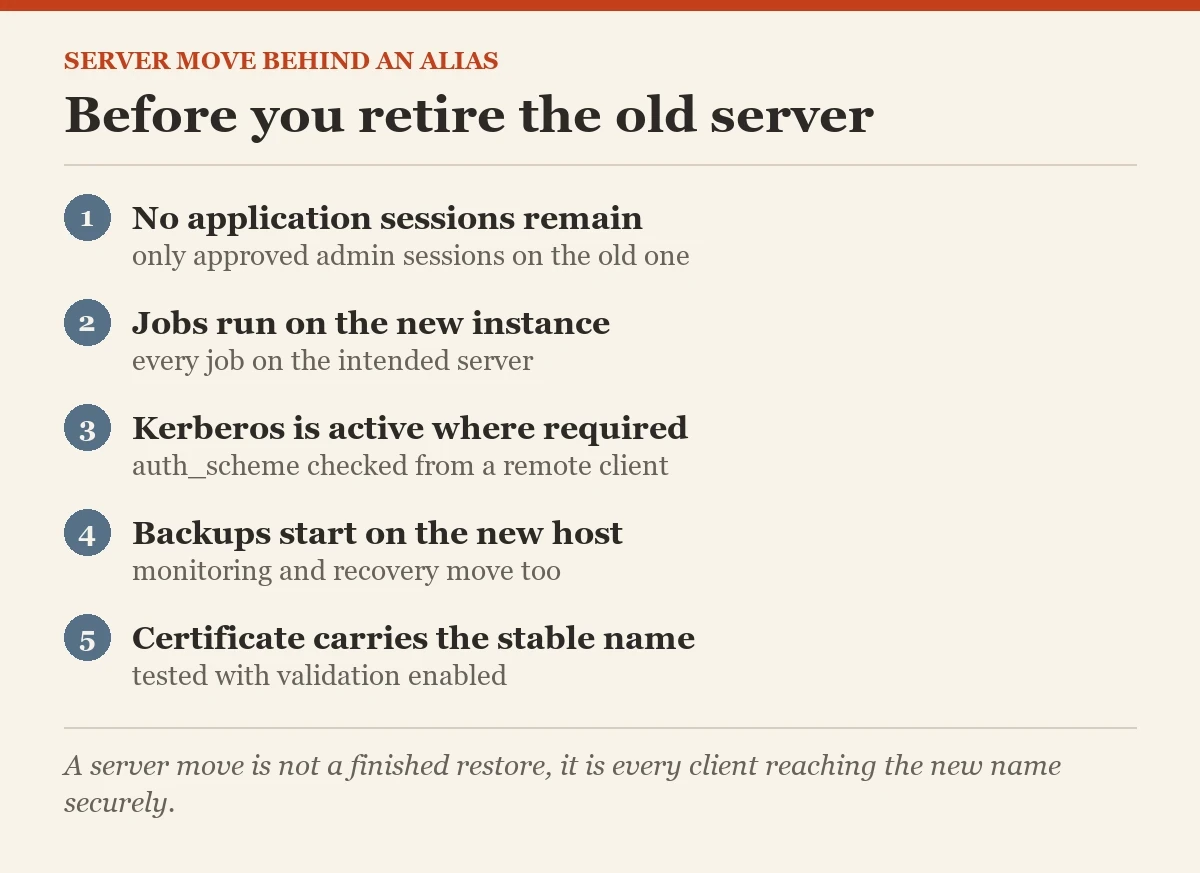 Before you retire the old server: a checklist on the SQL Server alias