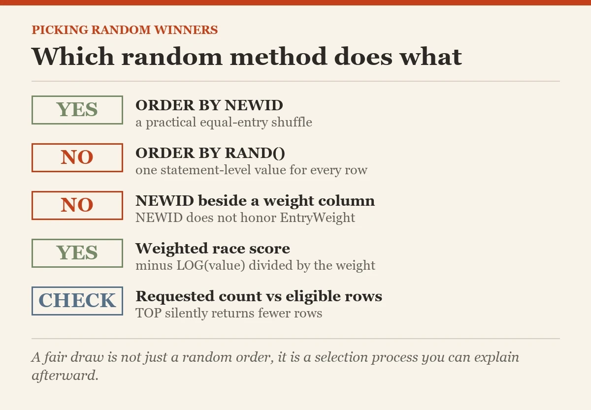 Which random method does what: a checklist on the random winners