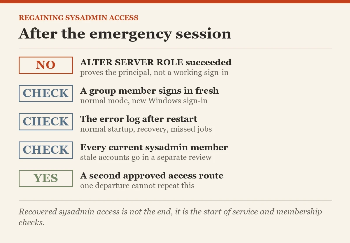 After the emergency session: a checklist on the regaining sysadmin access