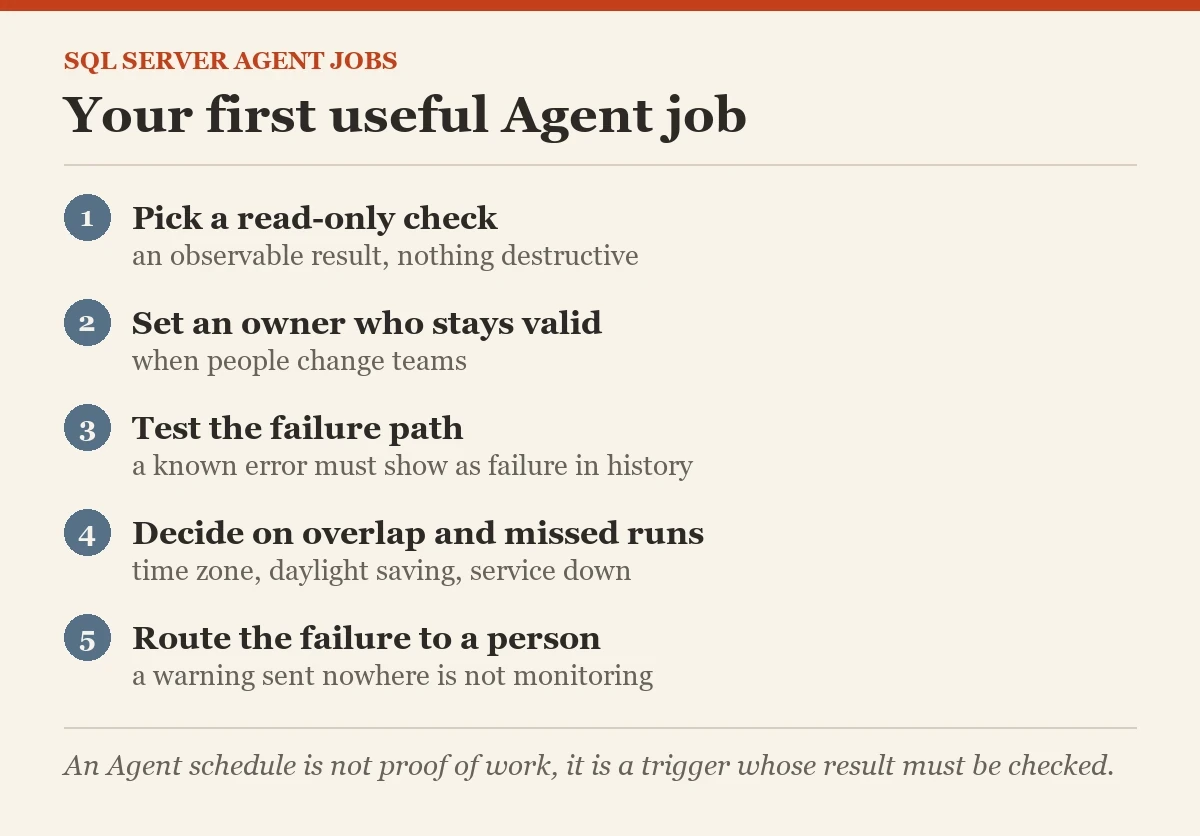 Your first useful Agent job: a checklist on the SQL Server Agent basics