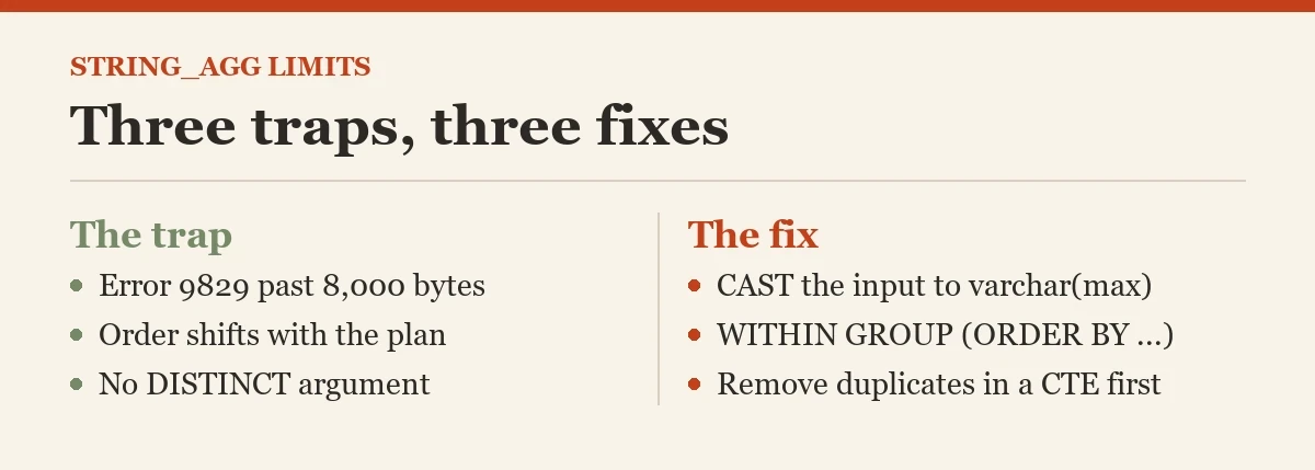 Three traps, three fixes: a diagram about the STRING_AGG