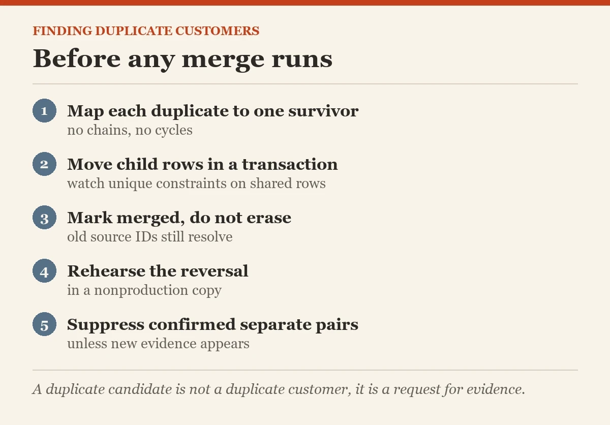 Before any merge runs: a checklist on the duplicate customers