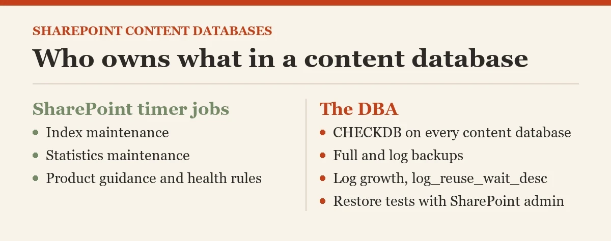 Who owns what in a content database: a diagram about the SharePoint content databases