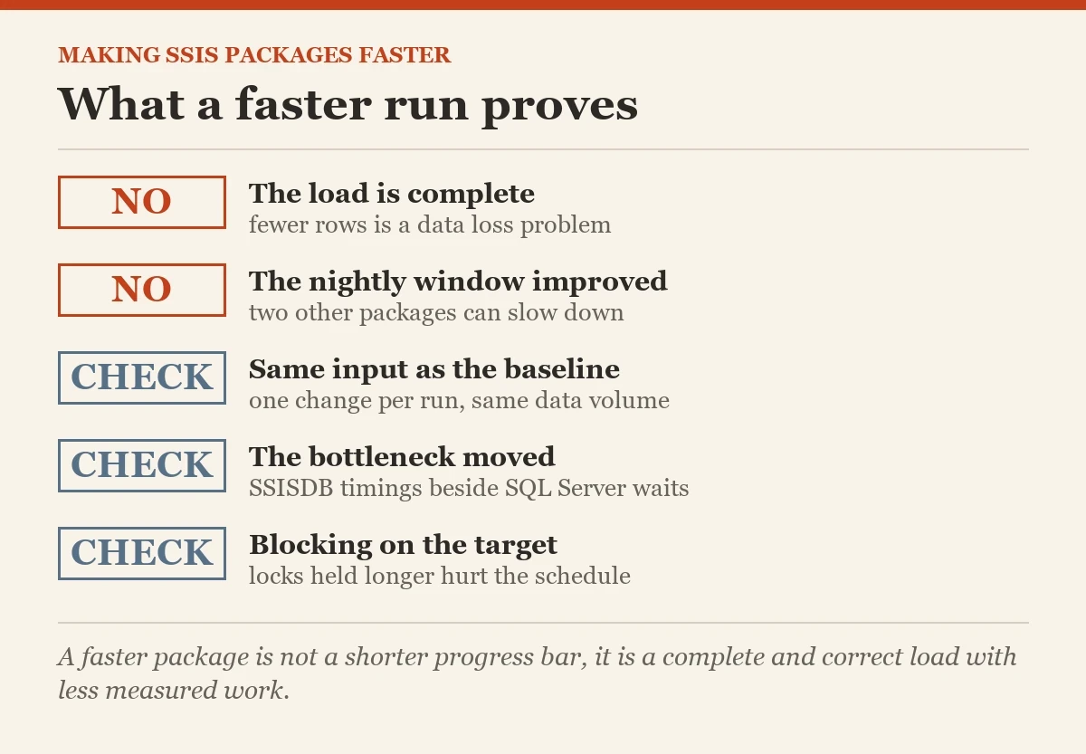 What a faster run proves: a checklist on the SSIS packages faster