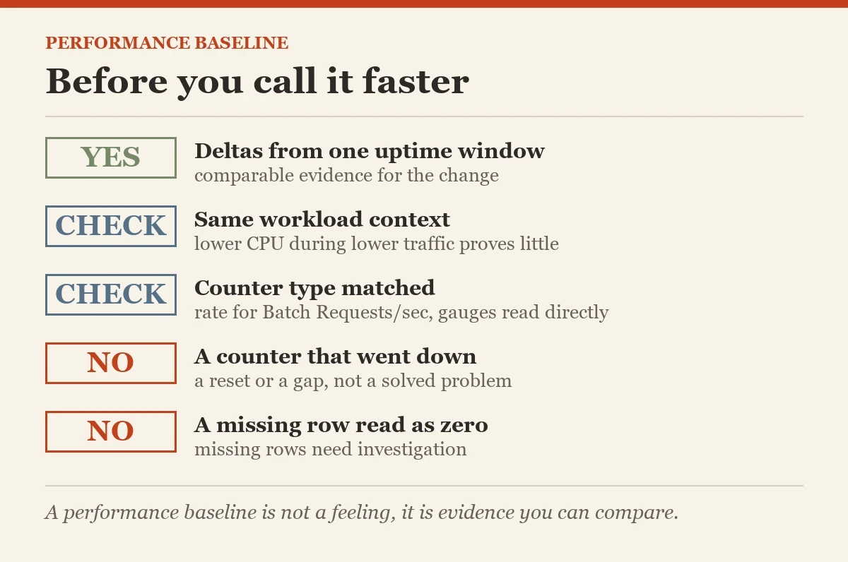 Before you call it faster: a checklist on the performance baseline