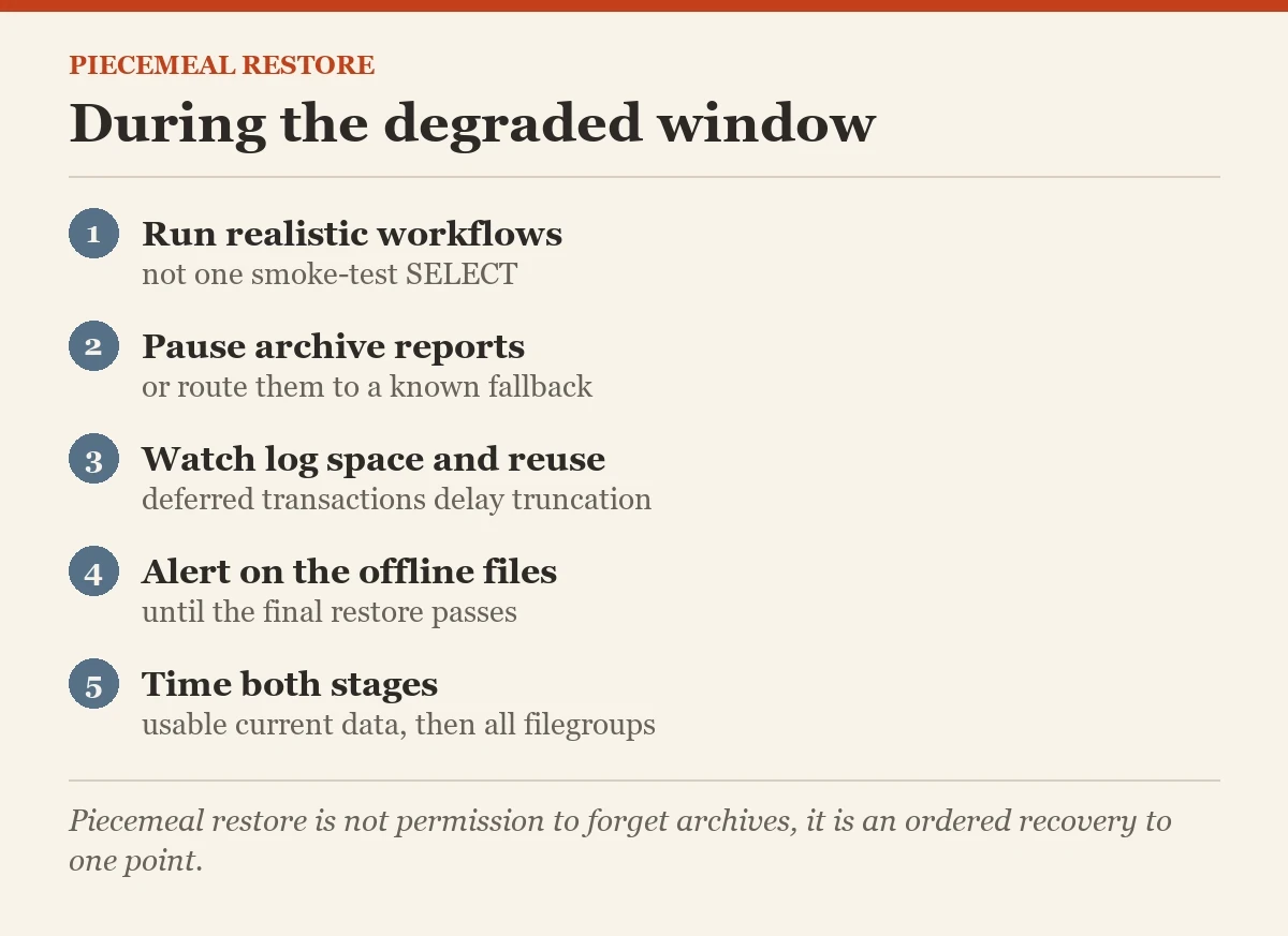 During the degraded window: a checklist on the piecemeal restore