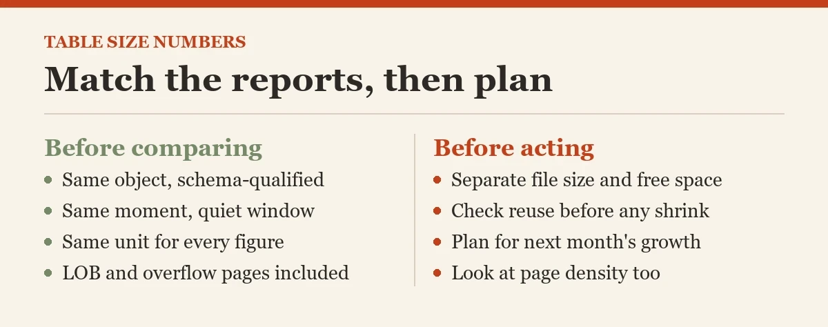 Match the reports, then plan: a checklist on the table size