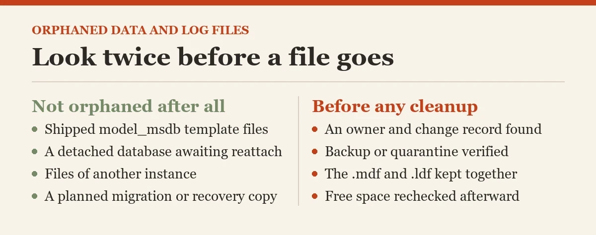 Look twice before a file goes: a checklist on the orphaned data and log files