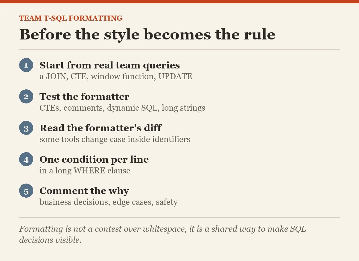 Before the style becomes the rule: a checklist on the formatting T-SQL