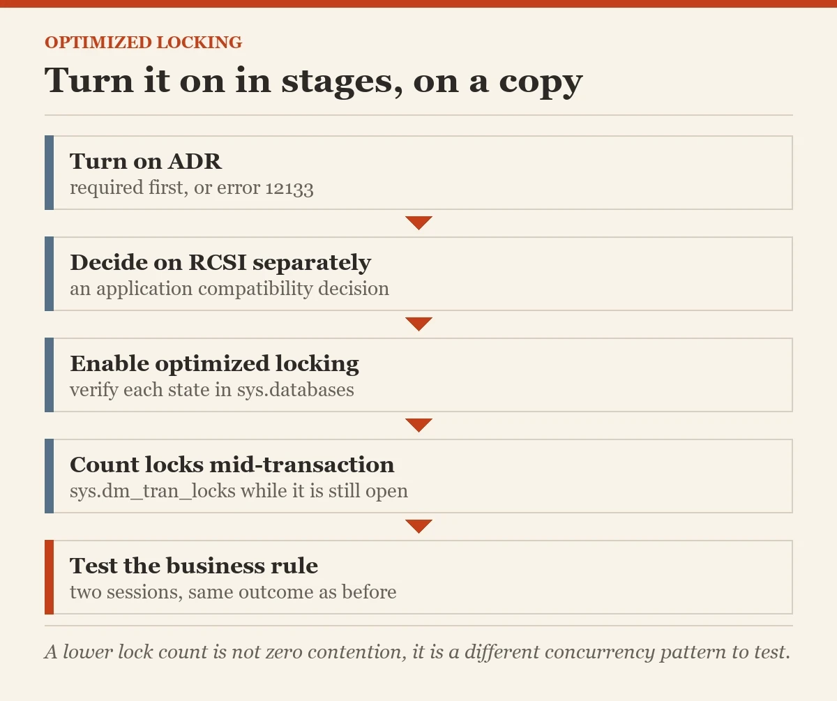 Turn it on in stages, on a copy: a checklist on the optimized locking