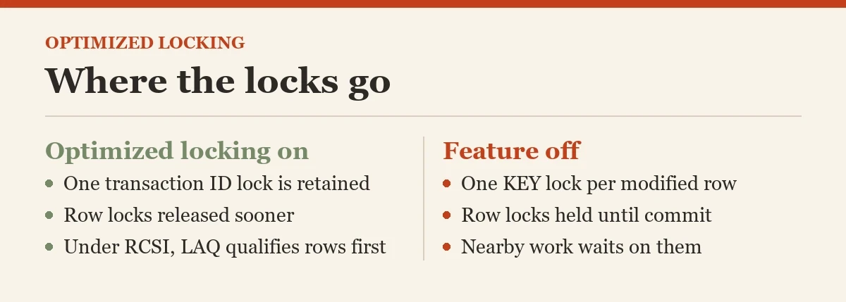 Where the locks go: a diagram about the optimized locking