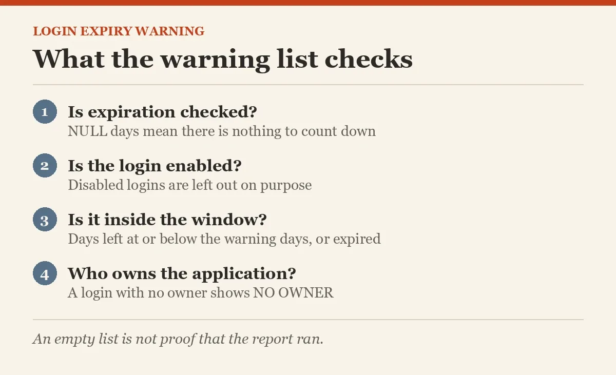 What the warning list checks