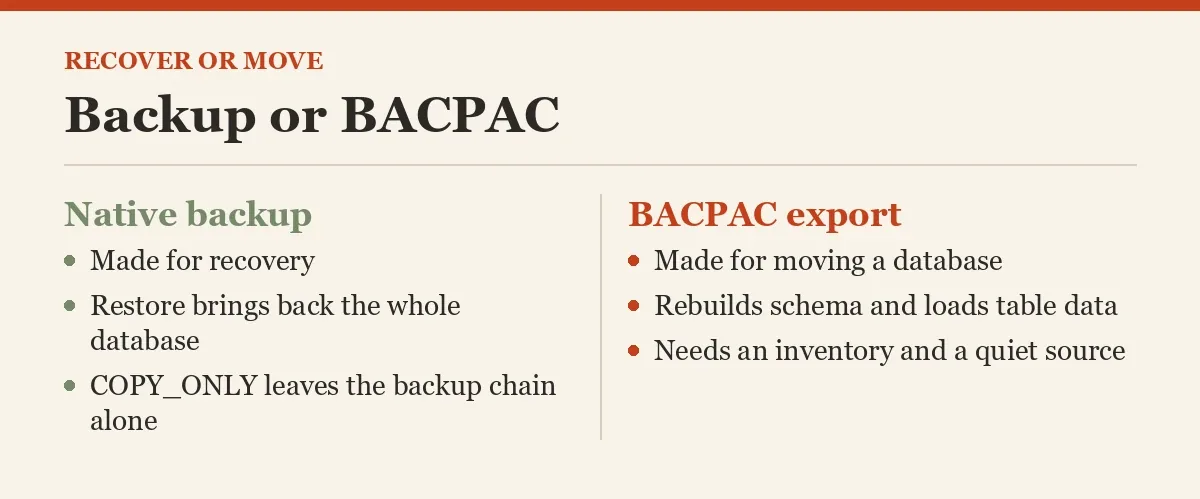Backup or BACPAC